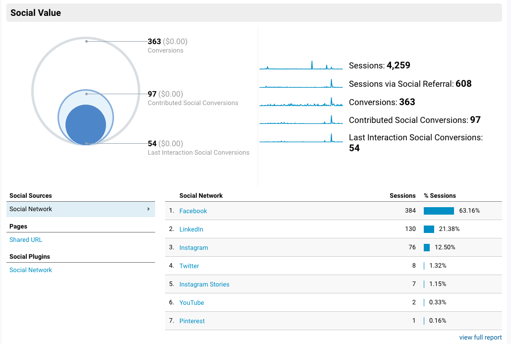 Acquisition-SocialReferral