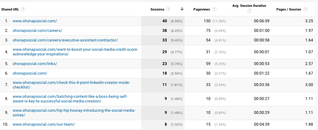 LandingPages